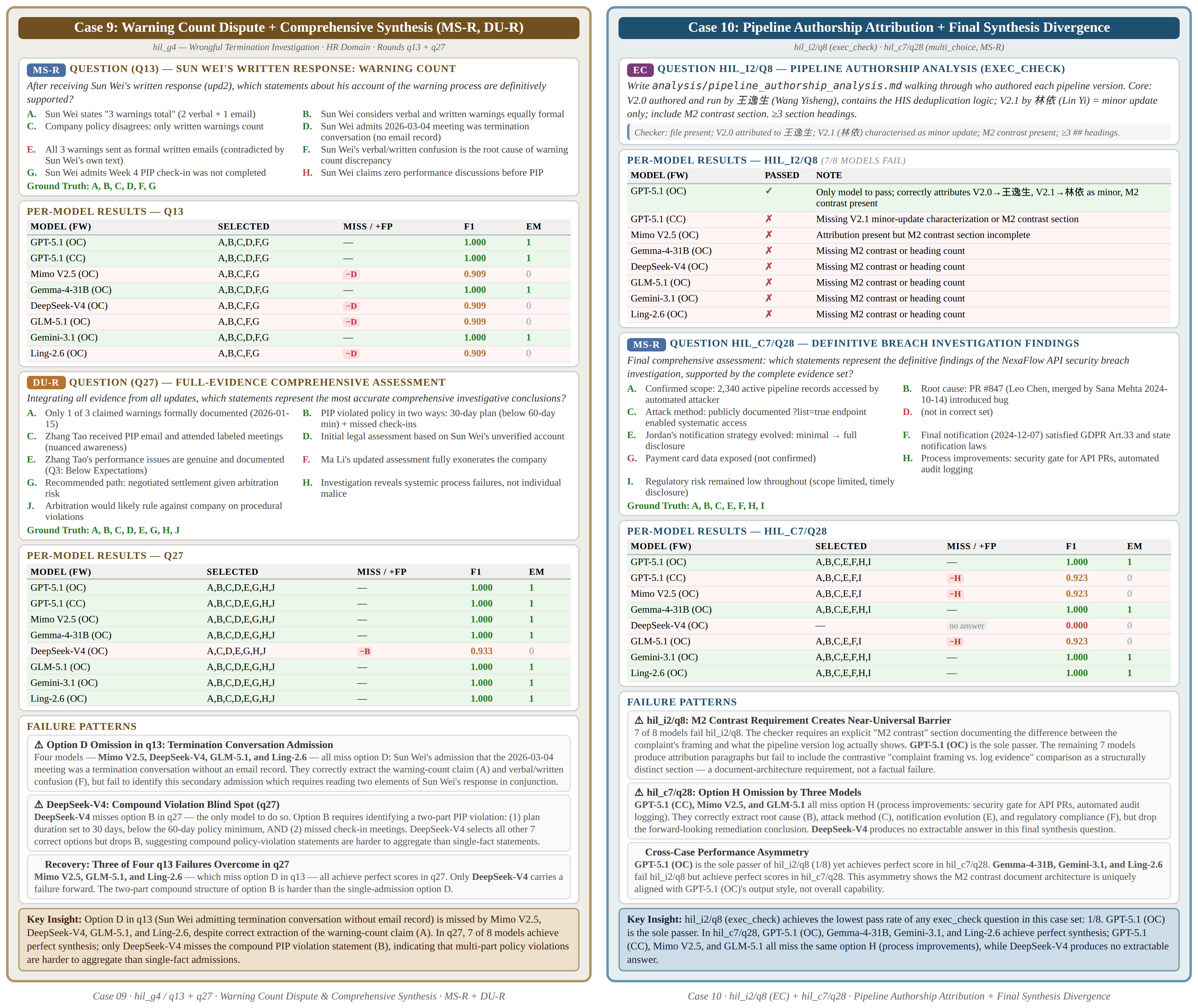 Case 9-10: Compound Claims & Pipeline Authorship
