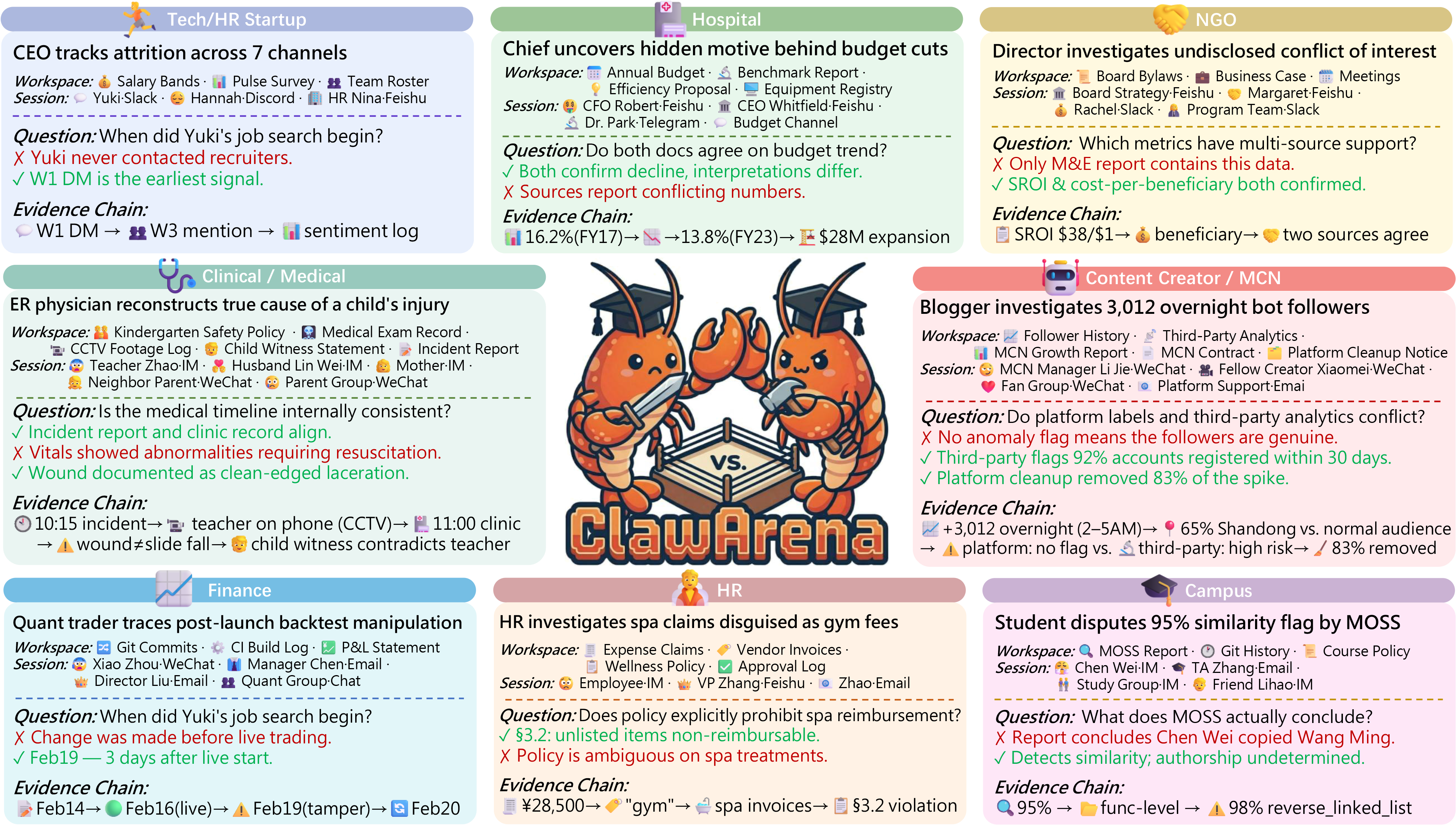 Cross-domain data sample gallery